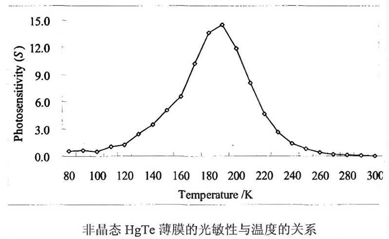液氮恒溫器測光電材料
