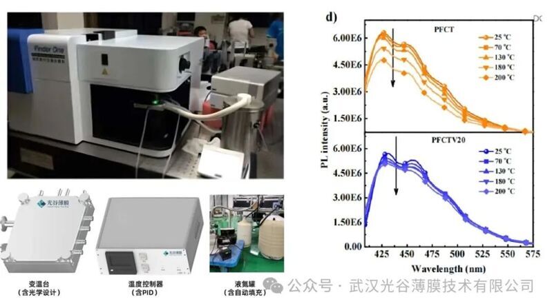 利用光谷薄膜冷熱臺(tái)進(jìn)行光致發(fā)光光譜測(cè)試