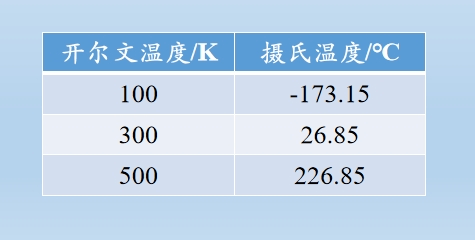 攝氏度開(kāi)爾文換算