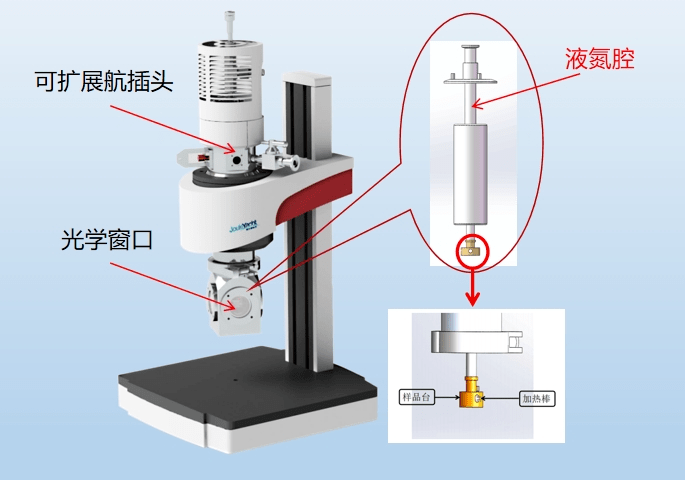 液氮低溫恒溫器線路擴(kuò)展