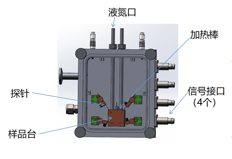 冷熱臺內部結構